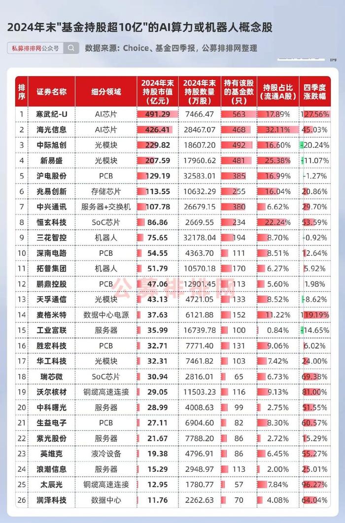 公募年内自购股基超26亿元；临近元旦，这些基金将“闭门谢客”