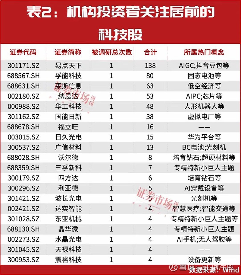 10月A股成交额创月度新高 资金积极布局科技主线