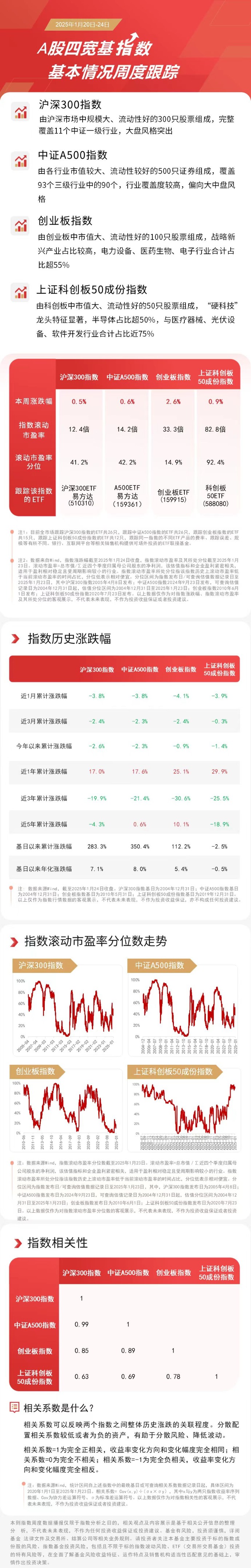 10月A股成交额创月度新高 资金积极布局科技主线