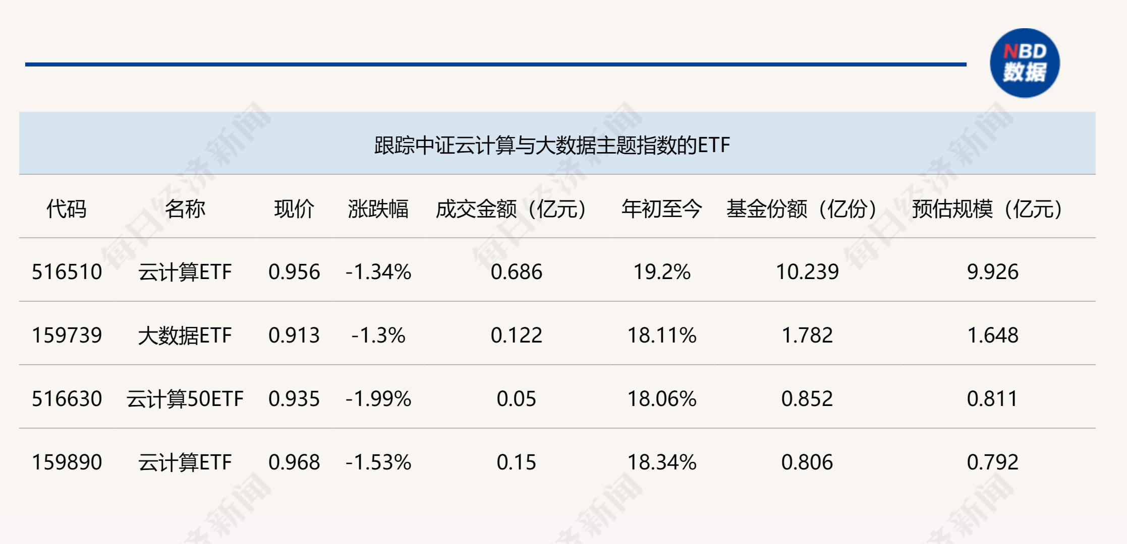 ETF今日收评 | 标普油气ETF涨逾4%，券商等ETF跌幅居前