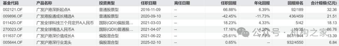 几十只基金开年密集调整基金经理，田原、马龙、李耀柱等多位百亿基金经理在列