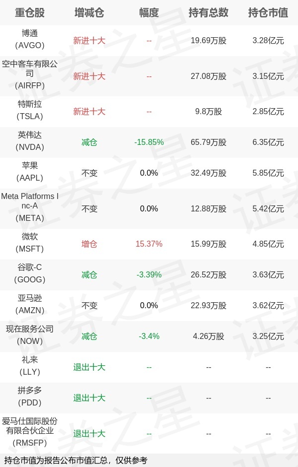 几十只基金开年密集调整基金经理，田原、马龙、李耀柱等多位百亿基金经理在列