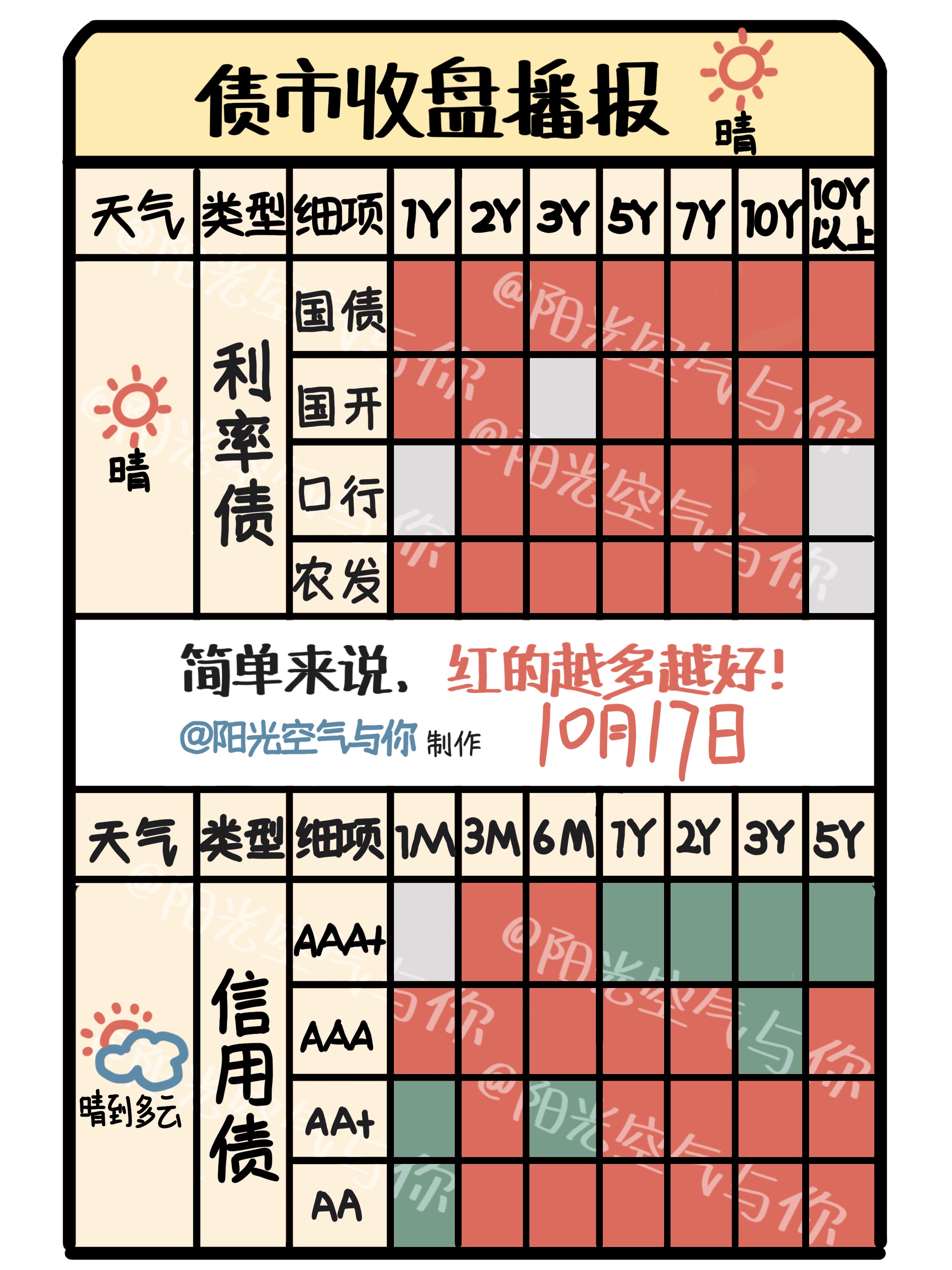 跨年债市延续强势，中长债基金业绩出色，关注信用债补涨机会