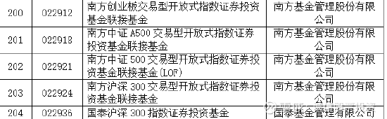 养老星球 | 11只养老目标基金2024年收益超10%，全年新成立21只新产品