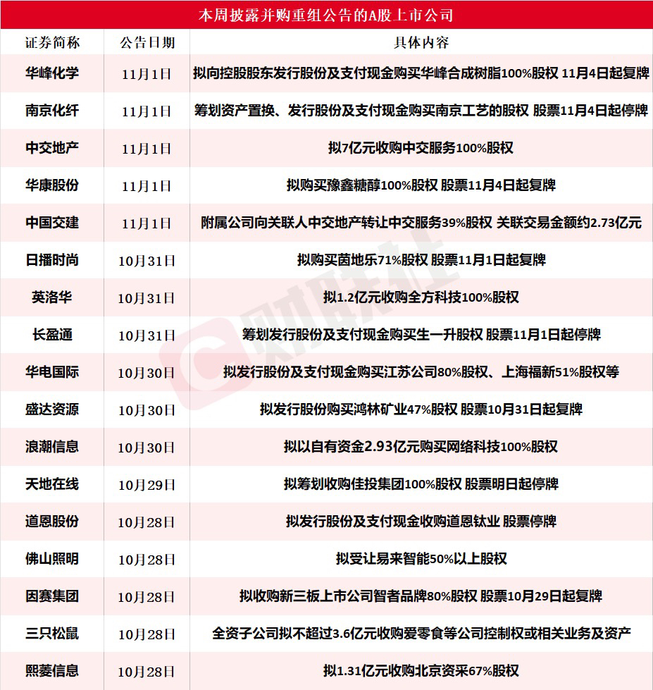 沪市披露利用专项贷款进行增持回购公告已达78份，贷款总额突破160亿