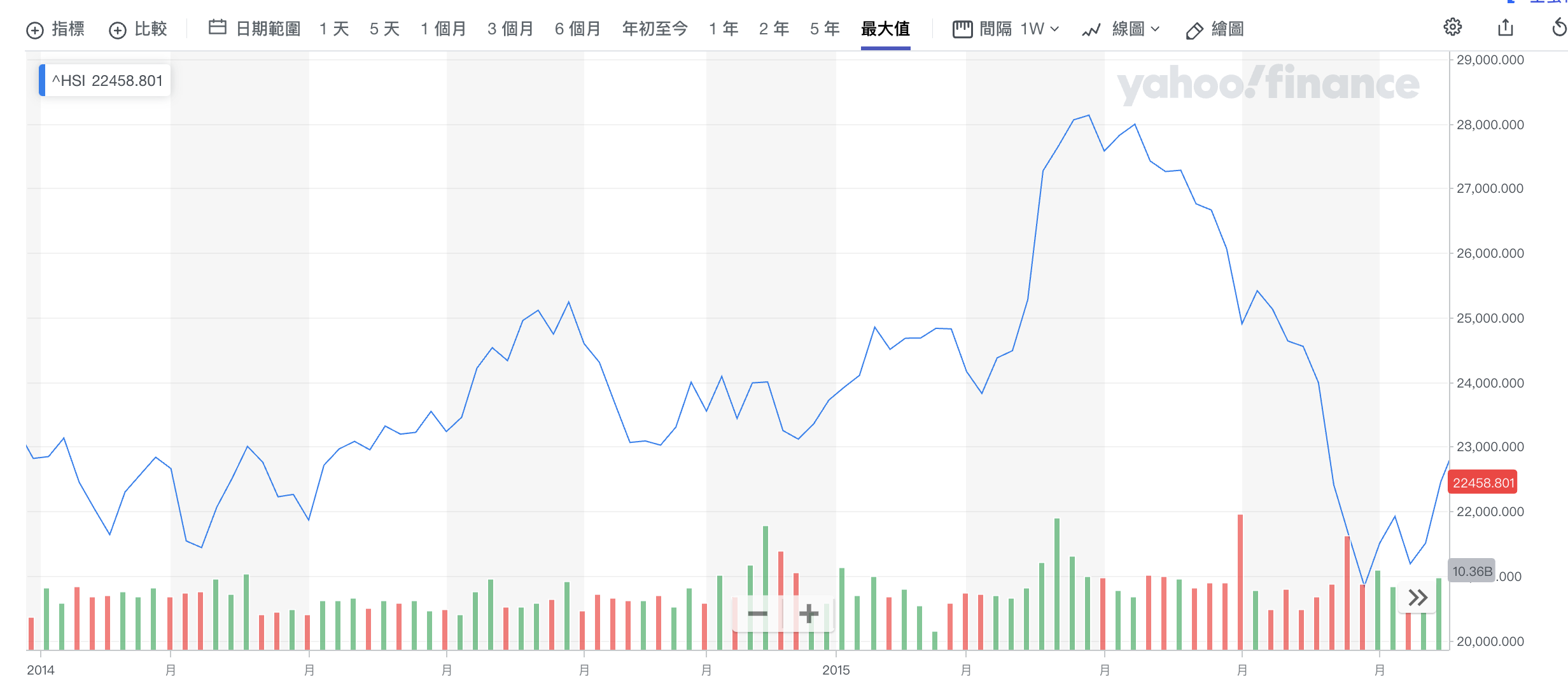 港股市场加速出清 年内已有42家公司完成退市