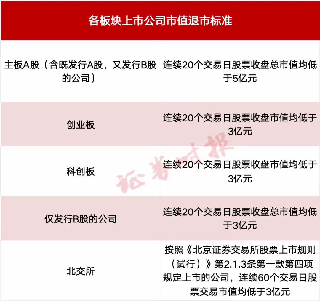 港股市场加速出清 年内已有42家公司完成退市