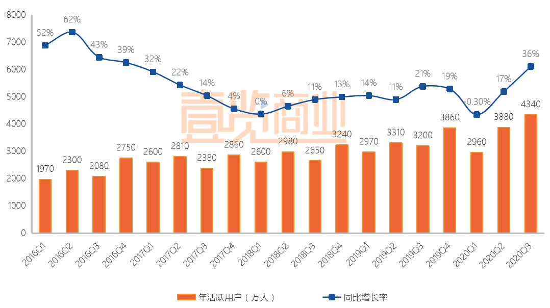 唯品会发布2022年财报：670万高价值用户贡献占比提升至41%