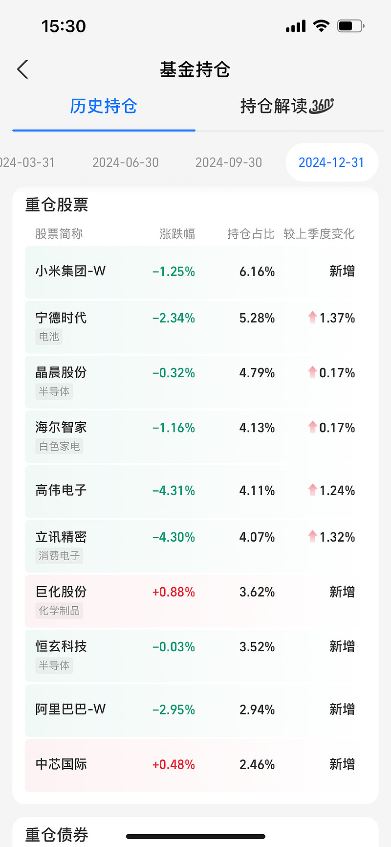 首批2024年基金四季报出炉，华富旗下两只基金率先披露，有基金前十大重仓股全部更换