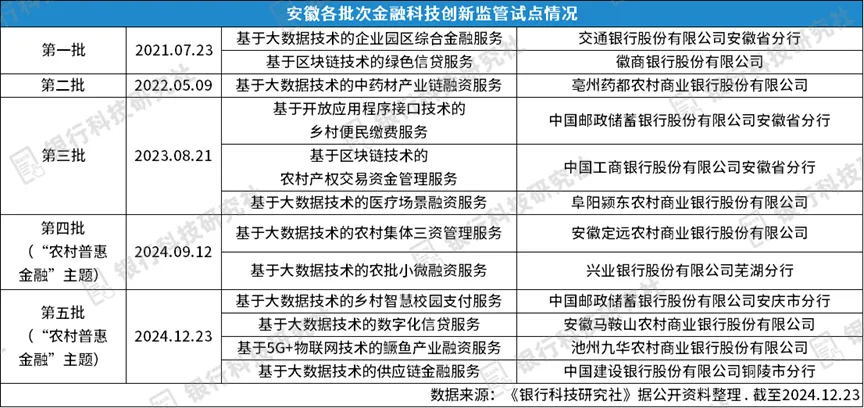 央行：坚持聚焦重点、合理适度、有进有退 持续做好金融“五篇大文章”