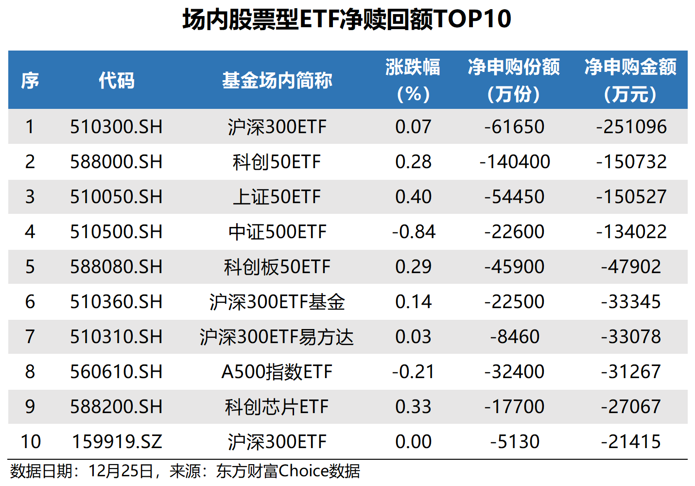 ETF投资周报丨除了跨境ETF，这几个赛道本周也很强