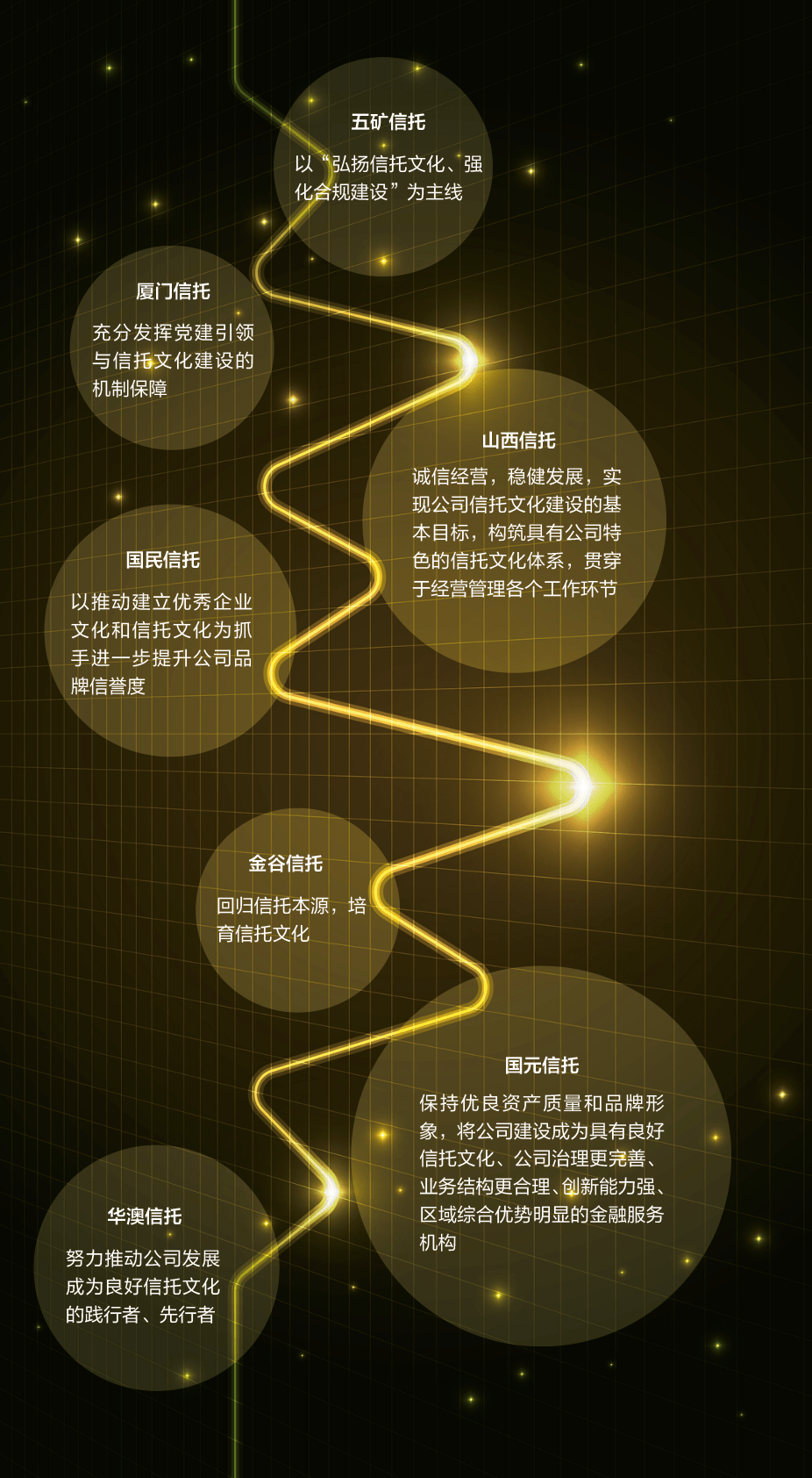 陕国投信托推进巡视整改工作 公司前三季营收净利双增