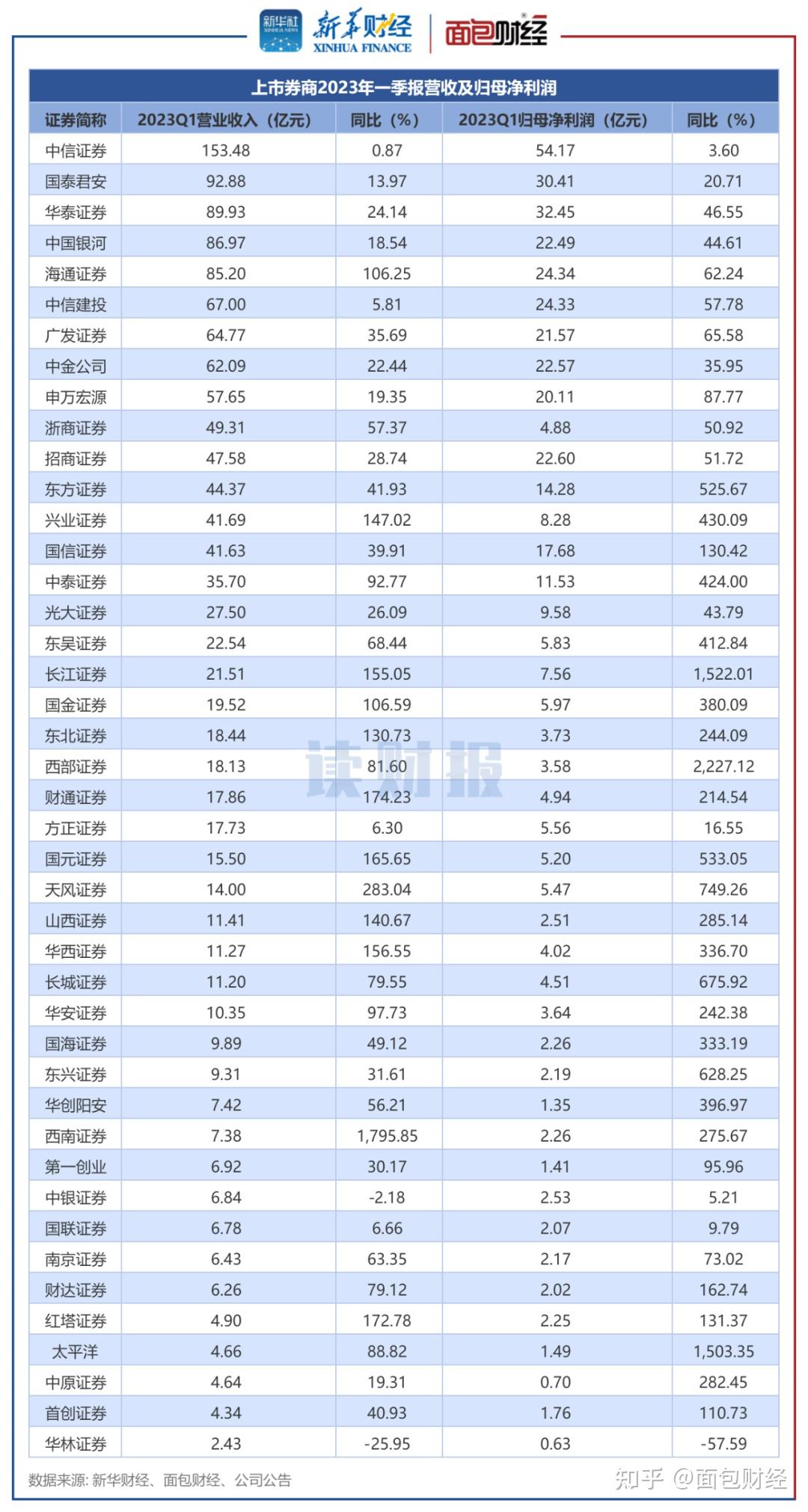 年内逾760家上市公司主要股东推出增持计划 以“真金白银”提信心