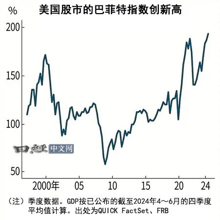 【美股盘前】三大期指齐跌；巴菲特再度抛售9亿美元美银股票； 美国经济难逃衰退？顶级经济学家：美联储降息50基点毫无用处；苹果新专利探索折叠iPhone