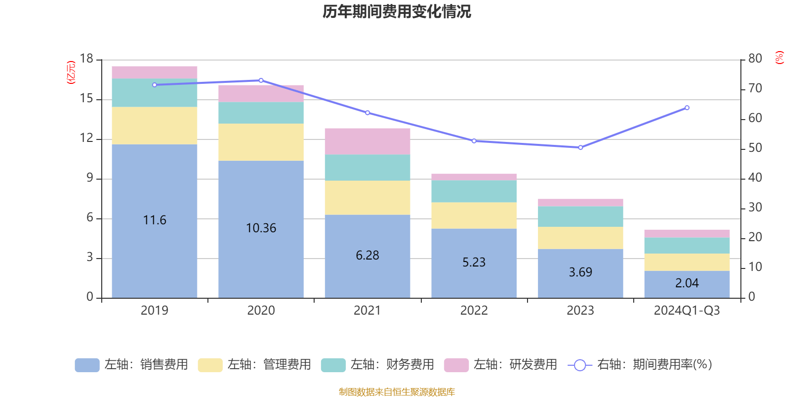 海南海药多项信息披露不准确被责令整改 前三季度净利润亏损超2.95亿元