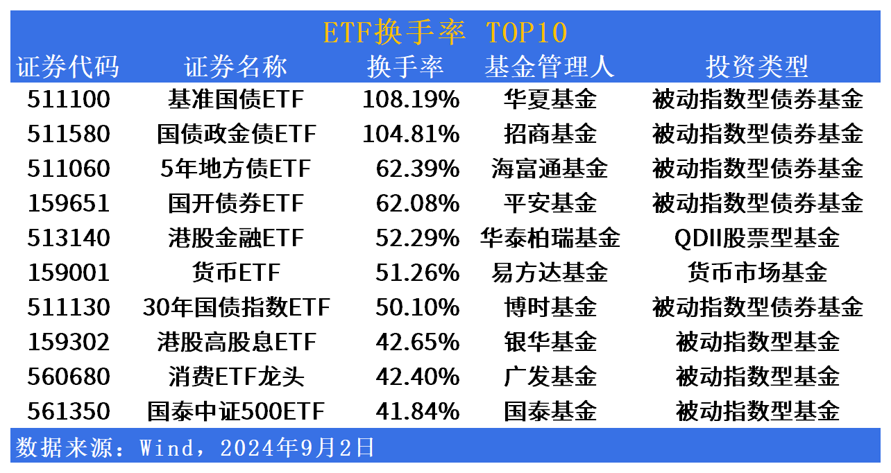 港股小幅回落 跨境ETF分化明显