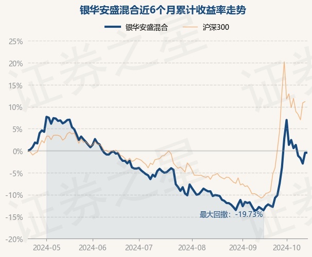 有货币基金近期调降管理费率；次新基金净值现分化