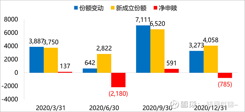 A股上周大幅反弹，公募FOF赚钱效应明显，机构热议新年大类资产配置