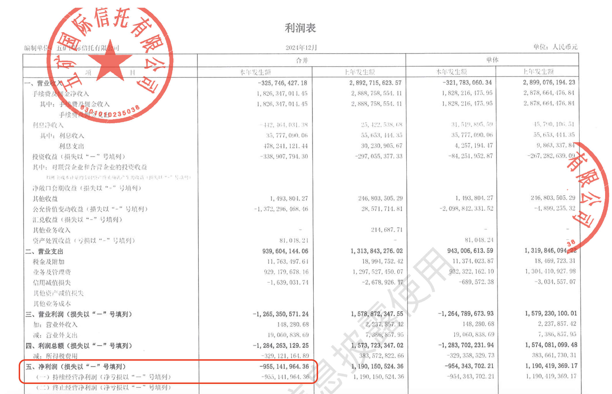 上半年信托业资产规模余额规模升至27万亿元 同比增速为24.52%