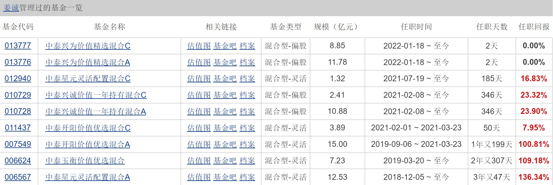 公募基金2024年四季度重仓股全扫描：宁德时代跃居第一大重仓股，寒武纪-U、中芯国际等半导体行业个股被减持