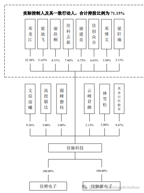 “IPO信念”减弱，投资机构转向谋求上市公司控制权