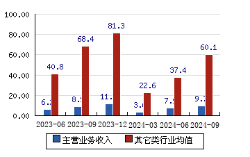 心脉医疗被取消高新企业资格：需补缴税款逾六千万元，已提出异议正沟通