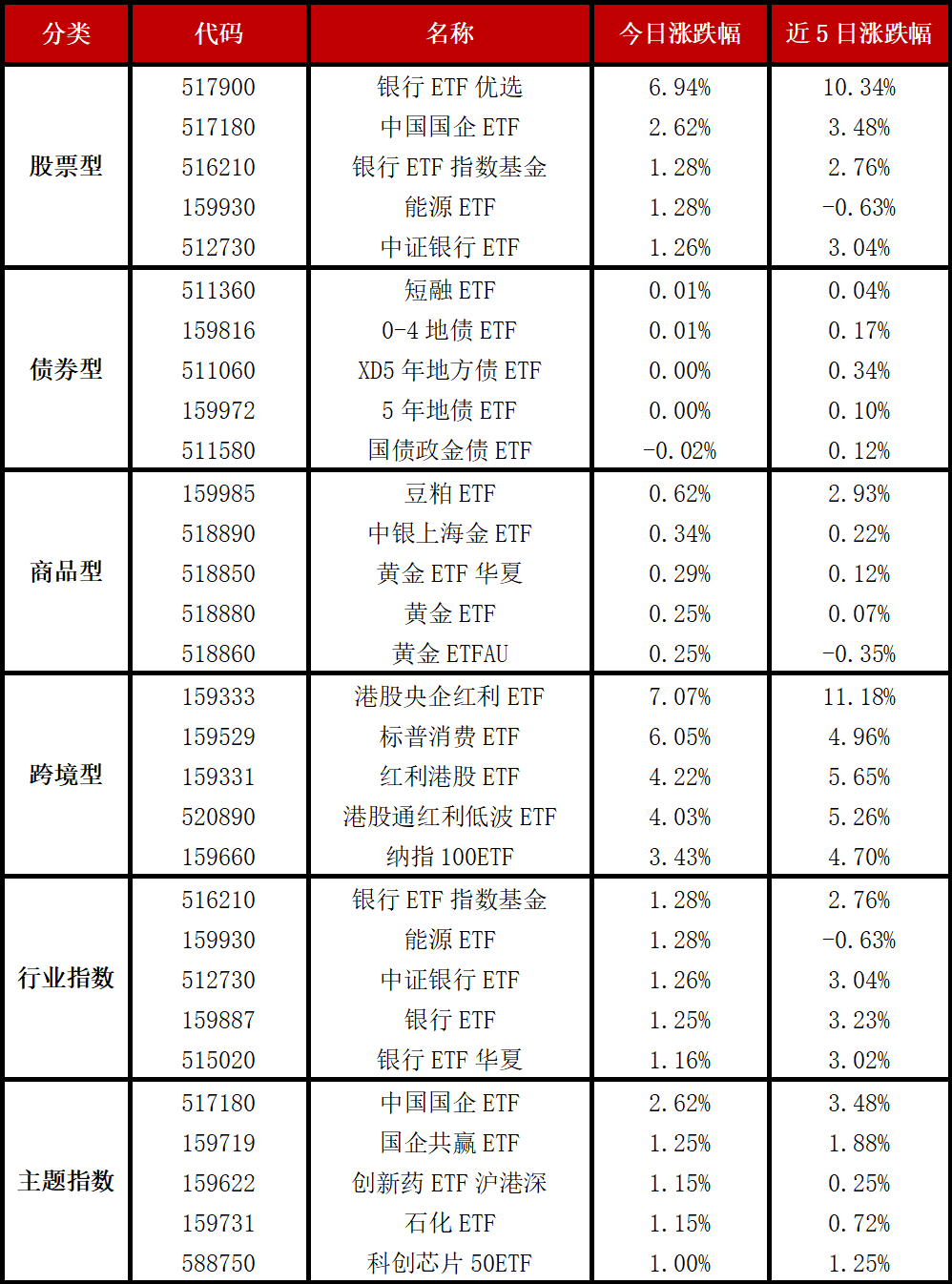 行业ETF风向标丨大模型概念持续走强，软件ETF基金半日涨幅超3.5%