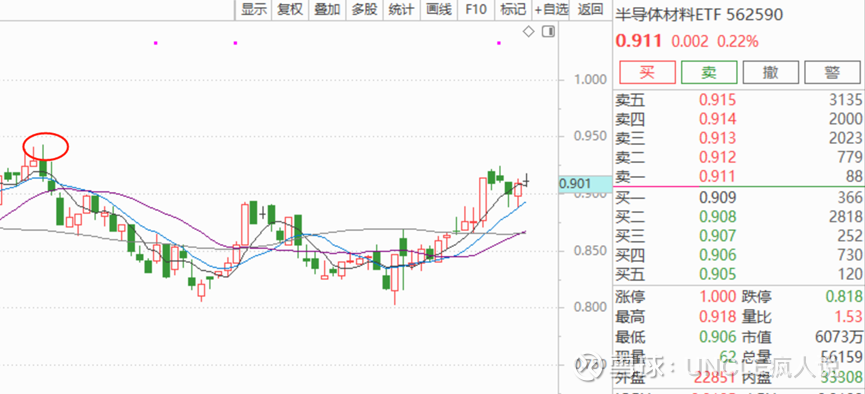 行业ETF风向标丨大模型概念持续走强，软件ETF基金半日涨幅超3.5%