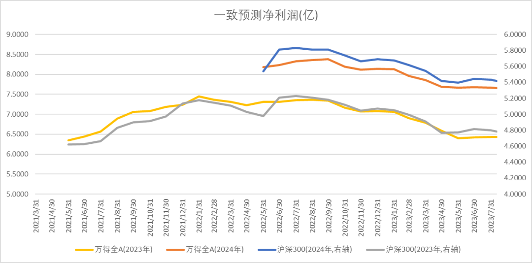 VC/PE周报 | 一家CVC宣布独立、红杉中国完成一笔并购