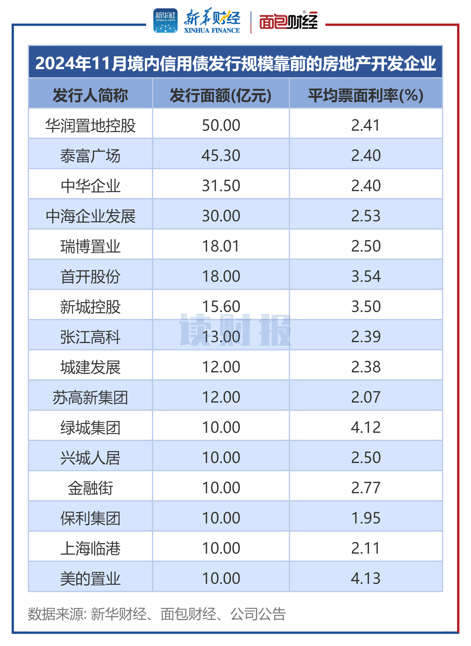 前十一个月基金分红近2000亿元 月末频现大比例分红