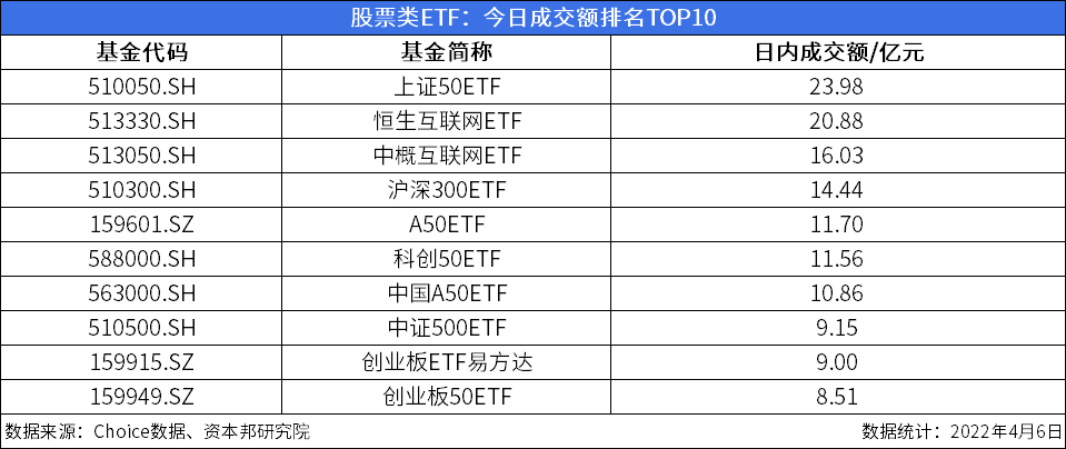 ETF今日收评 | 港股科技30ETF、新经济ETF涨停，德国ETF跌停