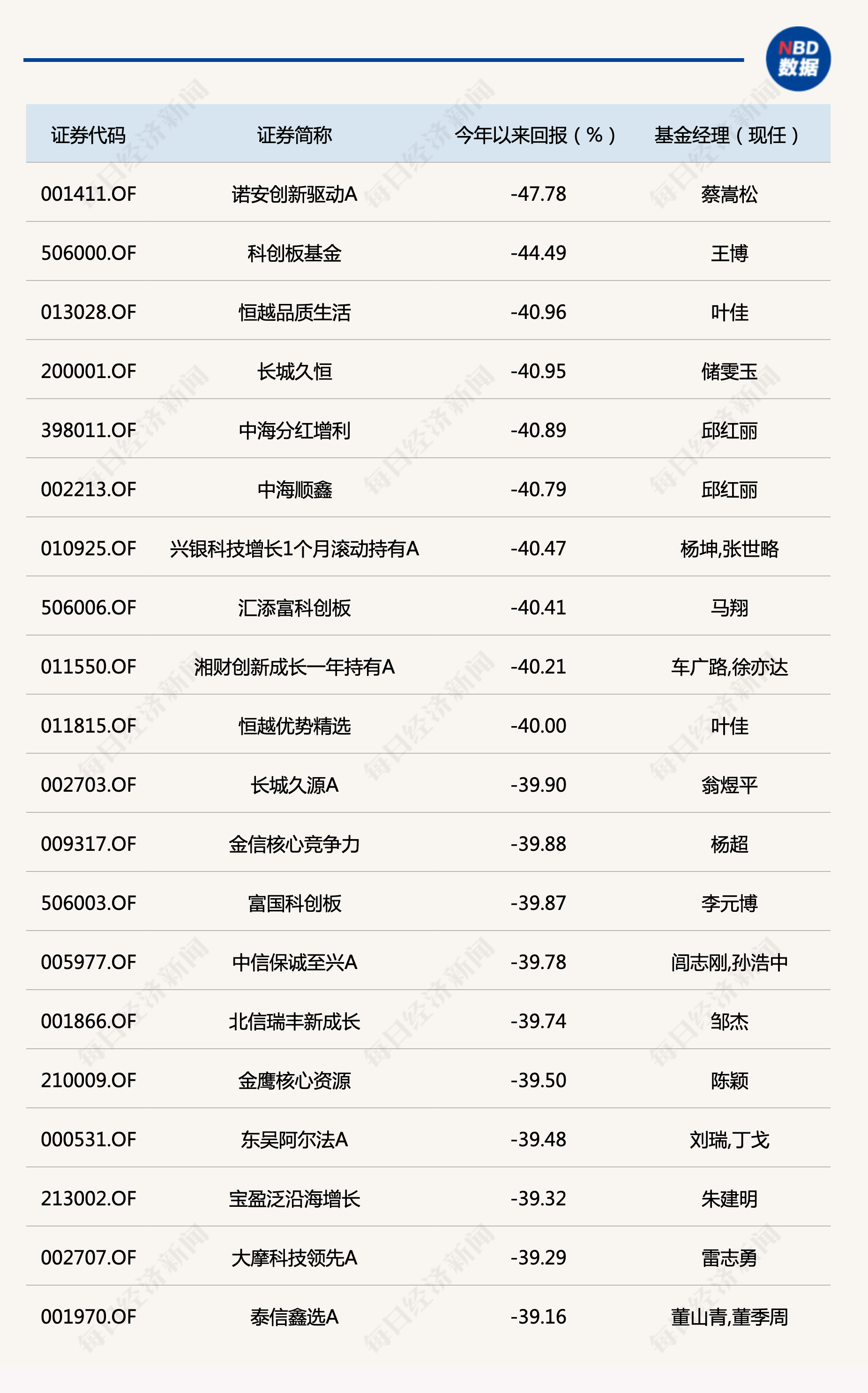 33只公募基金排队发行；1月近半数公募基金取得正收益丨天赐良基