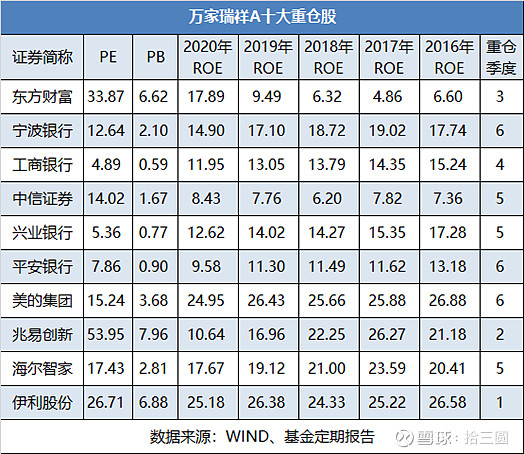 33只公募基金排队发行；1月近半数公募基金取得正收益丨天赐良基