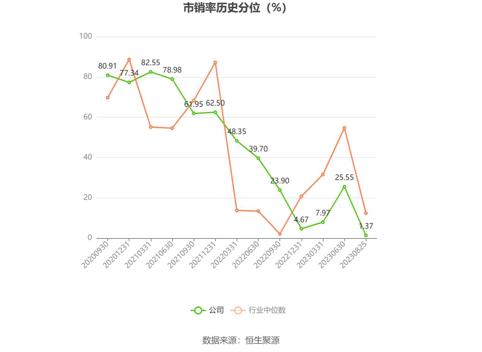 宇通客车前11个月销售3.83万辆 同比增长20%