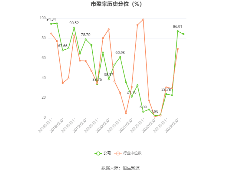 宇通客车前11个月销售3.83万辆 同比增长20%