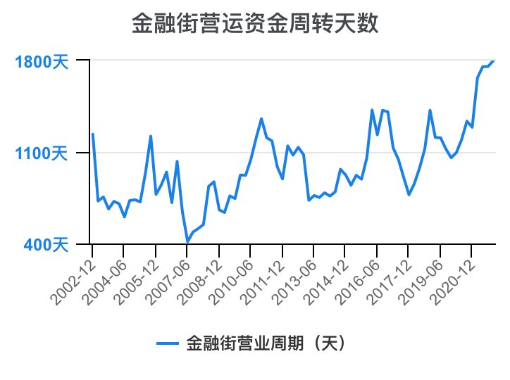 金融街集团财务公司增资获批 注册资本将增至10亿元