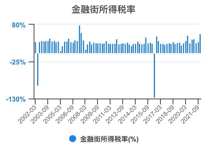 金融街集团财务公司增资获批 注册资本将增至10亿元