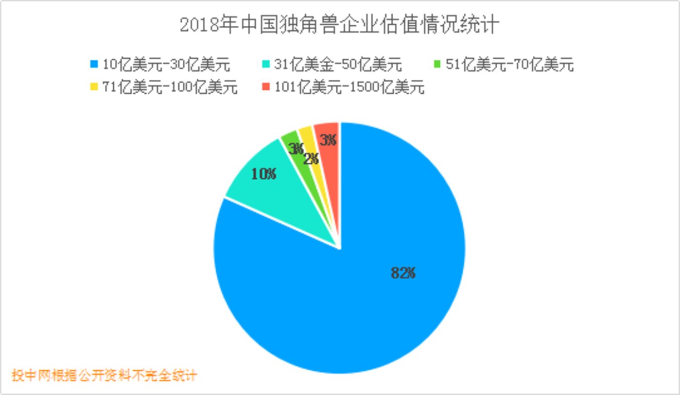 知名独角兽被爆财务造假，多家知名VC/PE曾重金押注