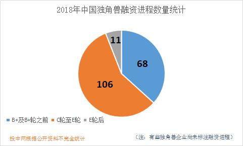 知名独角兽被爆财务造假，多家知名VC/PE曾重金押注