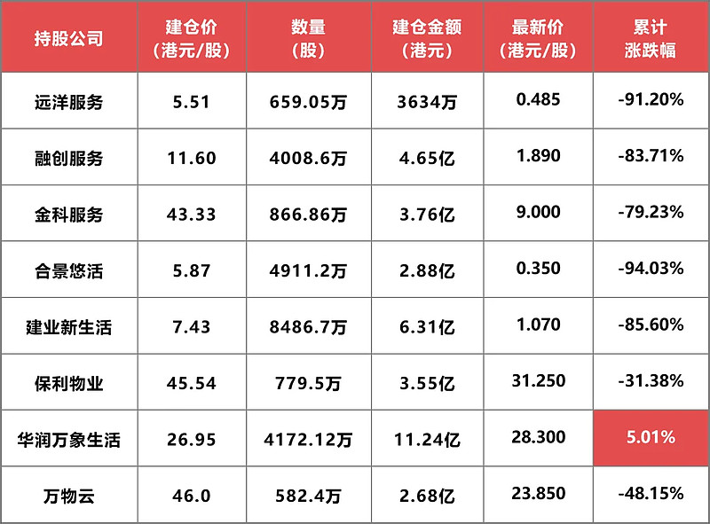 基金投顾月报丨DeepSeek成“最好的试金石”？有知名海外投顾组合年内收益回吐