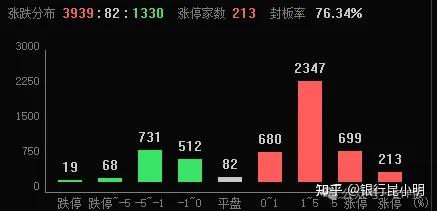 券商再“降息” 对投资者影响几何？