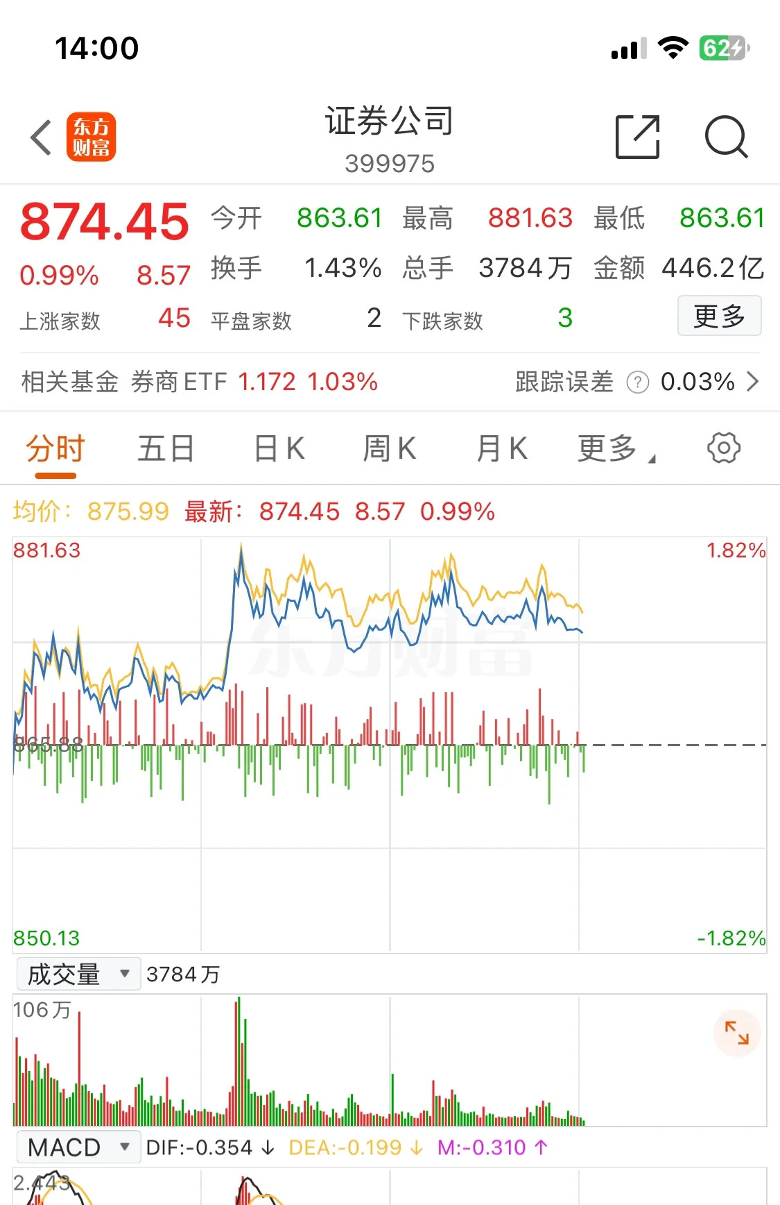 券商再“降息” 对投资者影响几何？