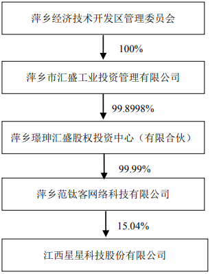 西部信托股权变更获批 引入西安群健航空精密制造公司为新股东