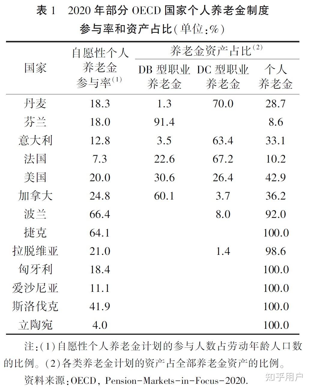 指数基金纳入个人养老金 基金认为有助于优化投资者结构、稳定市场