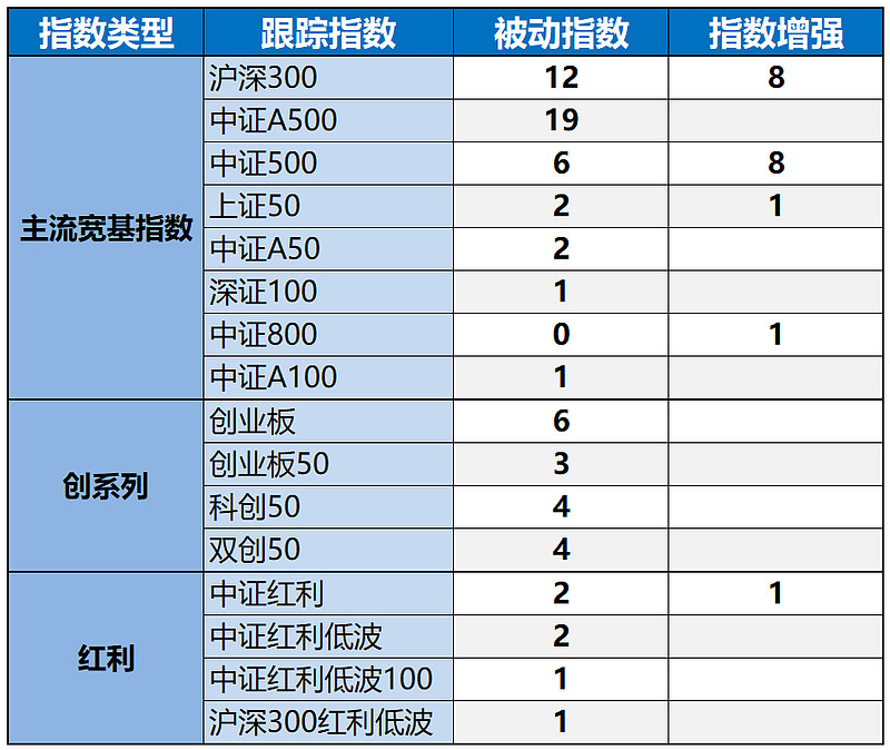 指数基金纳入个人养老金 基金认为有助于优化投资者结构、稳定市场