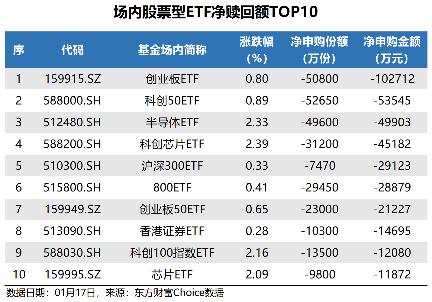 又一批宽基ETF下周一密集上新；巴菲特再次出手买入西方石油股票丨天赐良基