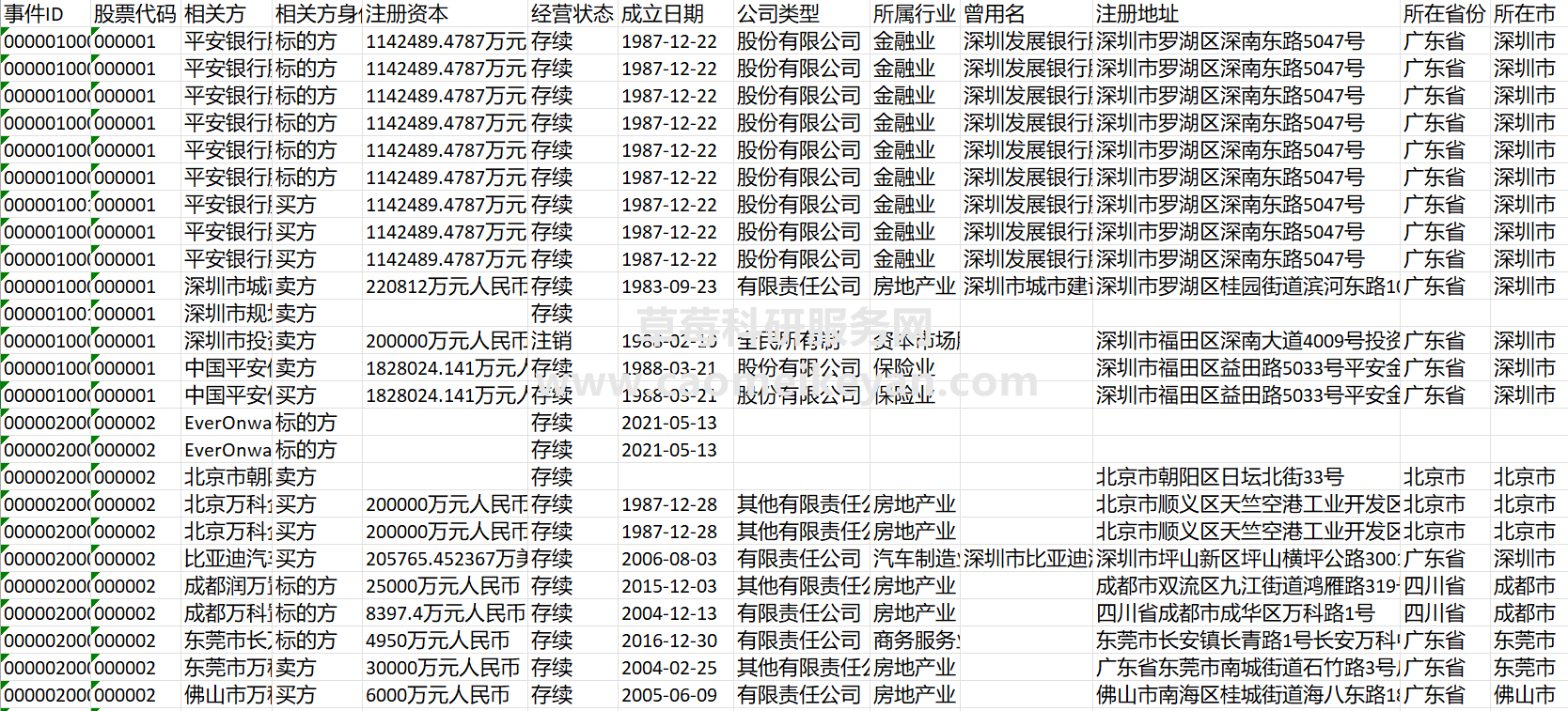 年内资本市场共计出现逾千起并购重组事件 上市公司“并购潮”背后三大主流趋势凸显