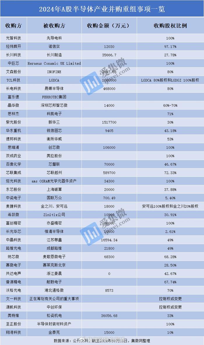 产业整合升级 上市公司之间并购案例增多