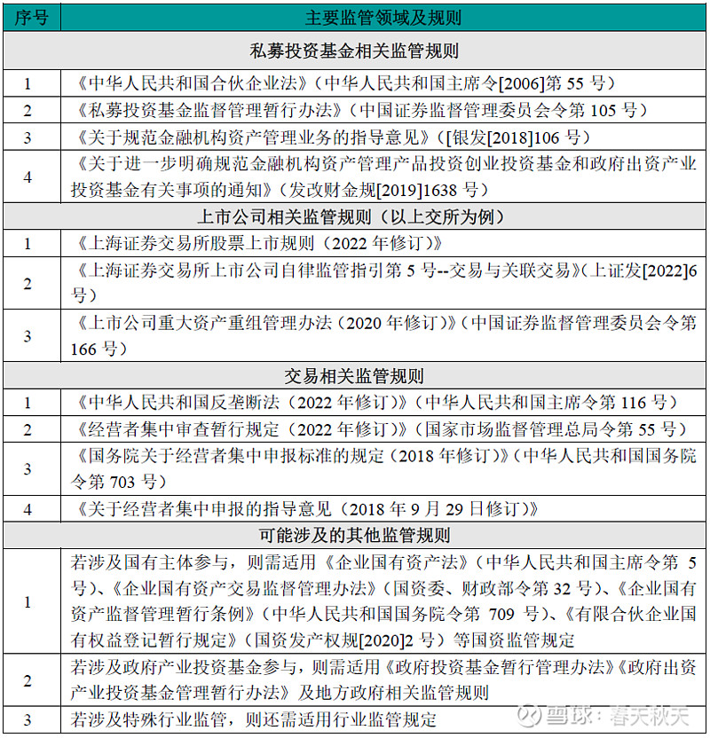 产业整合升级 上市公司之间并购案例增多