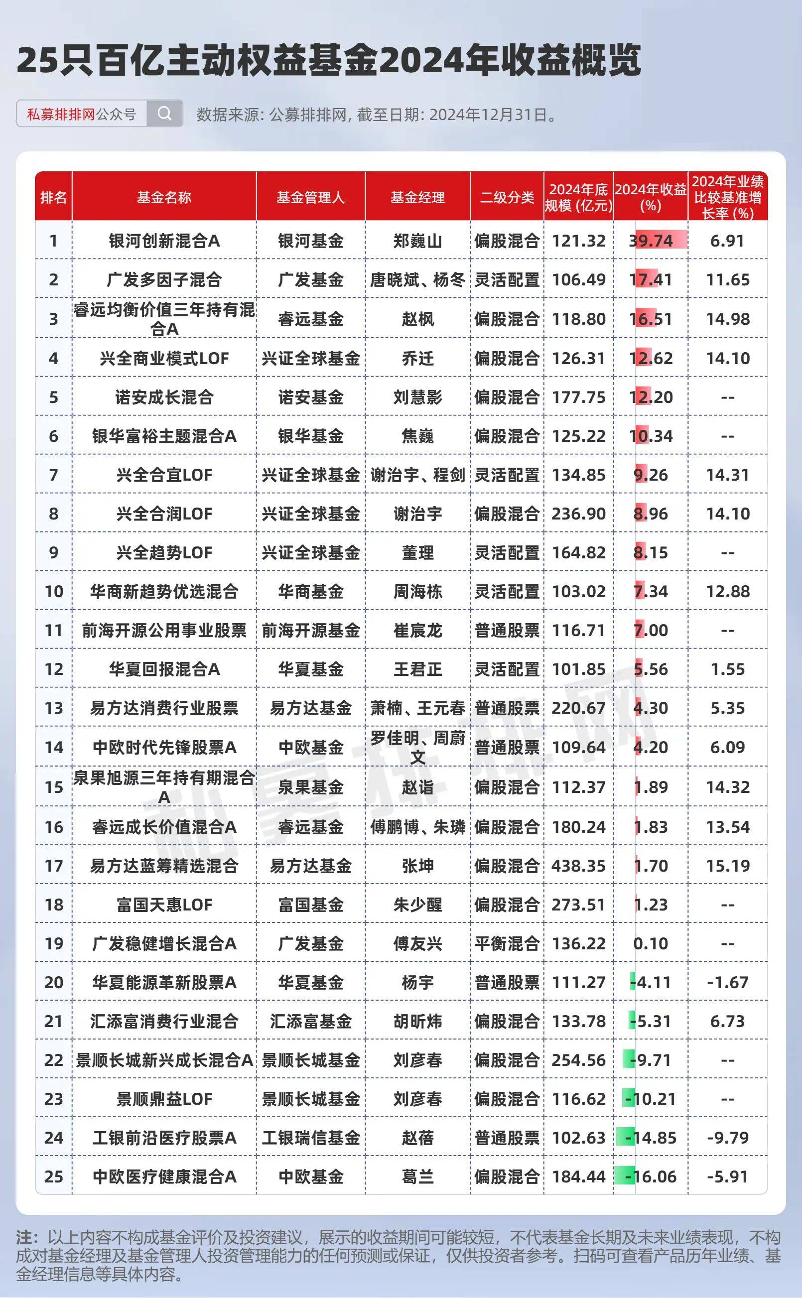 年内冠军基金限100万元大额申购；首批自由现金流ETF宣告成立丨天赐良基